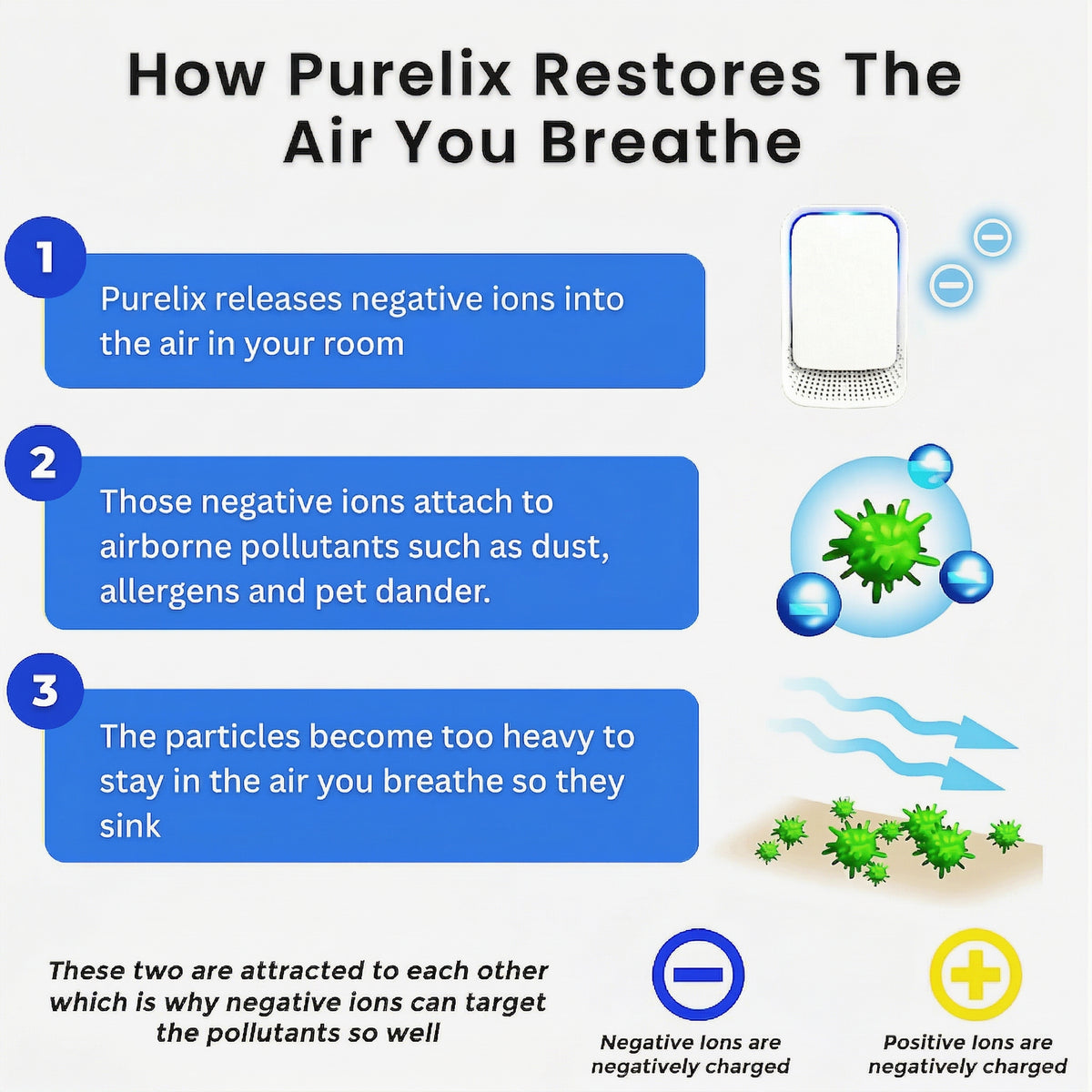 Ion Air Purifier